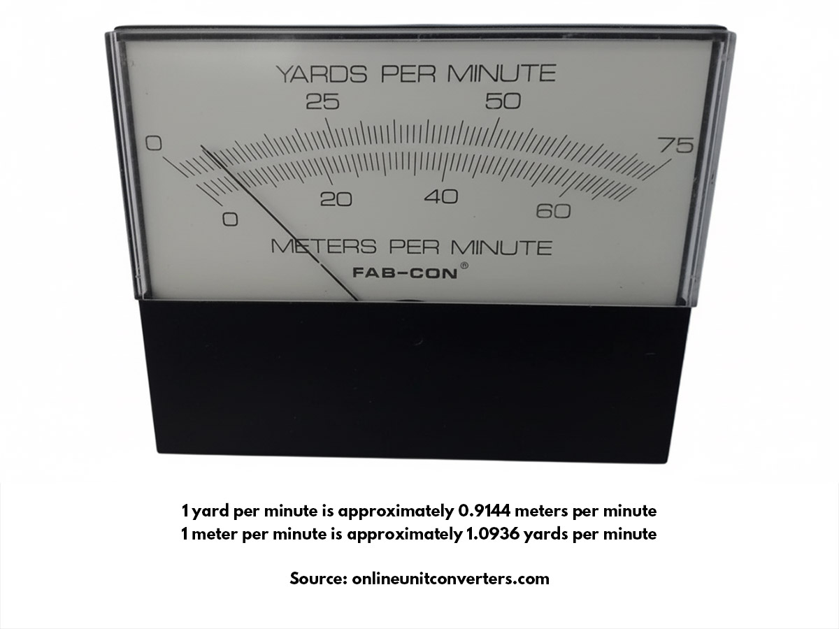 Yards per minute vs meters per minute